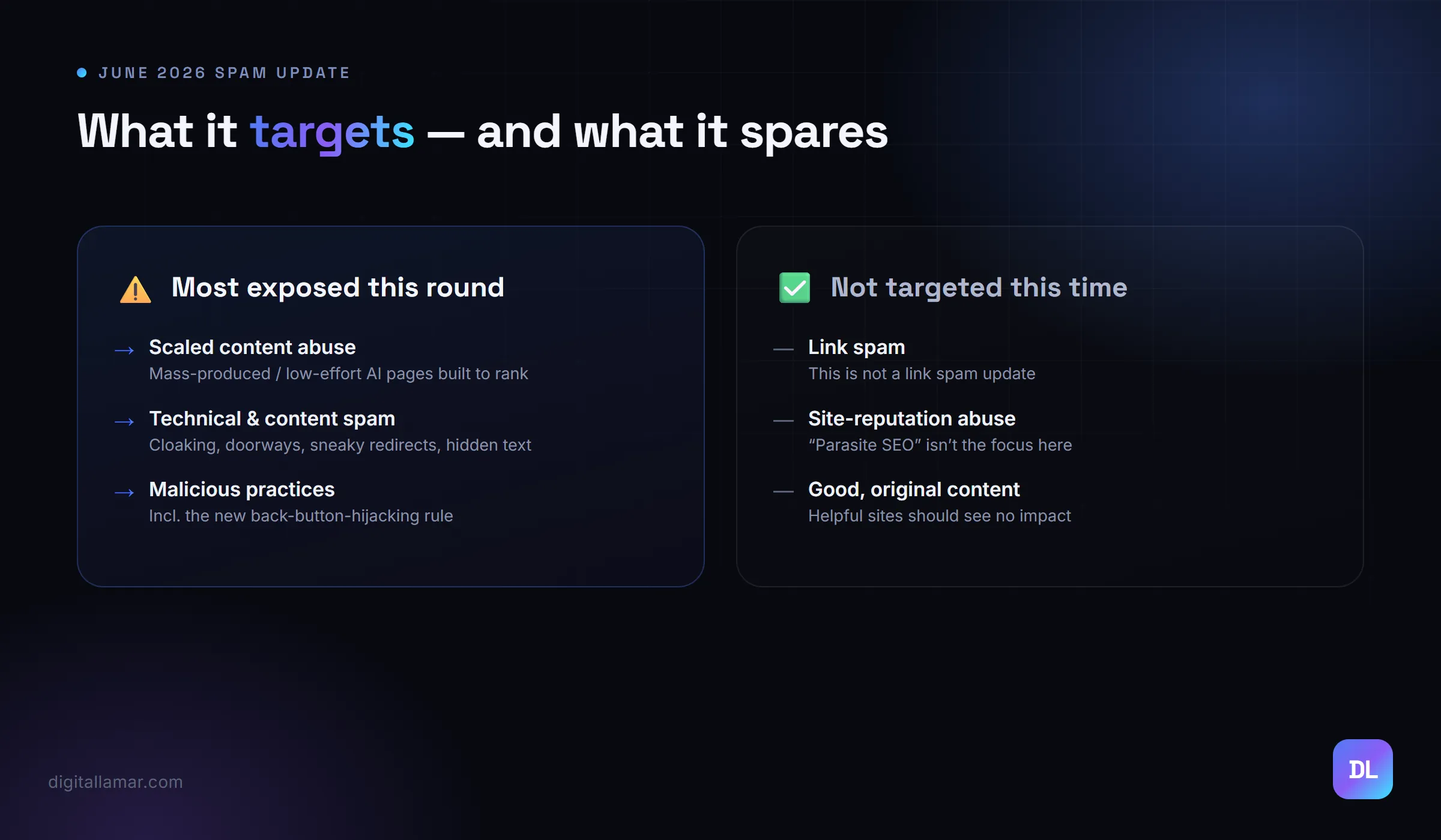 Two columns showing what the June 2026 spam update targets versus what it does not target this round