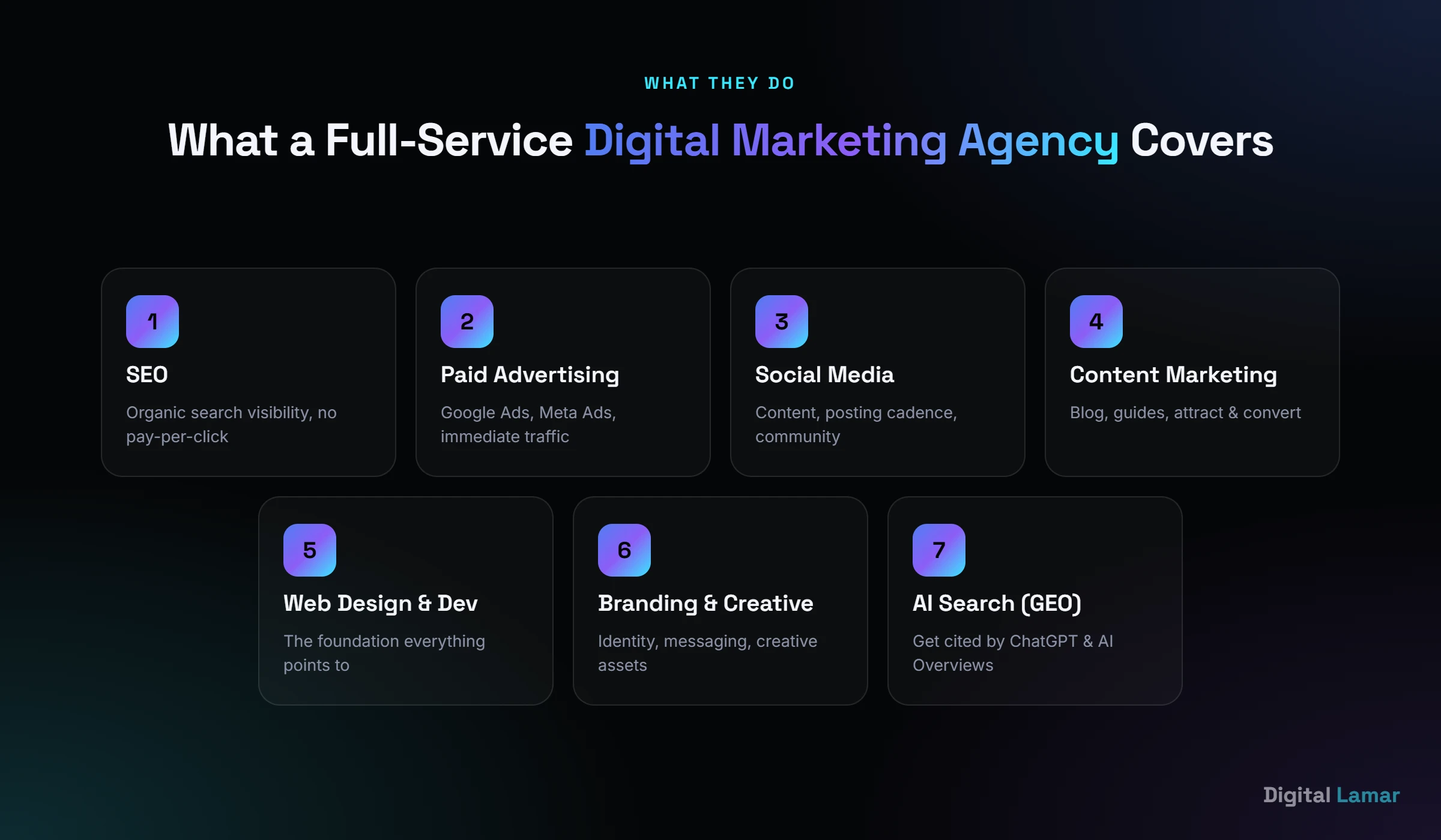 The 7 core services a digital marketing agency offers: SEO, paid advertising, social media, content, web design, branding, and AI search optimization