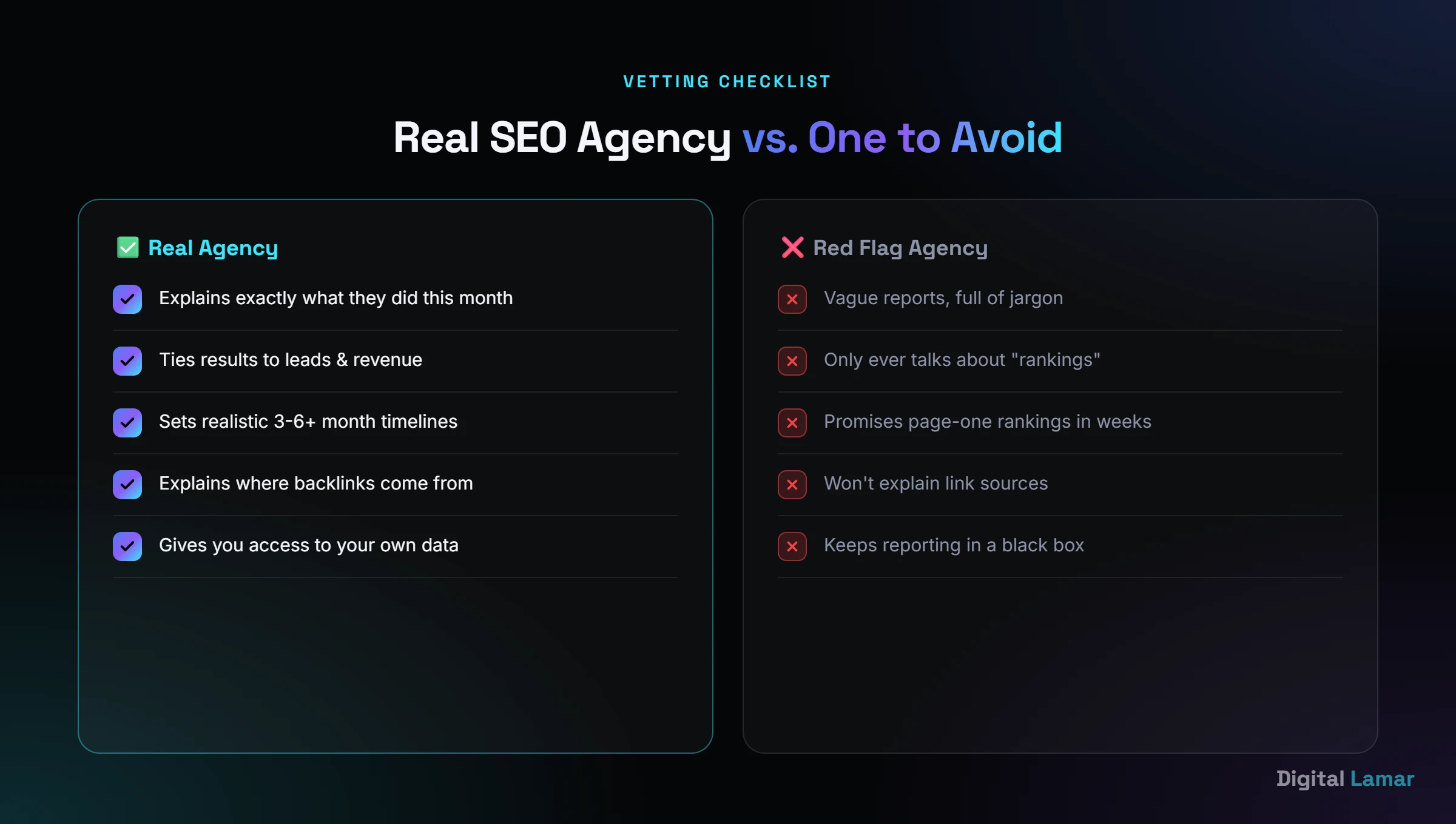Comparison: signs of a real SEO agency versus an SEO agency to avoid