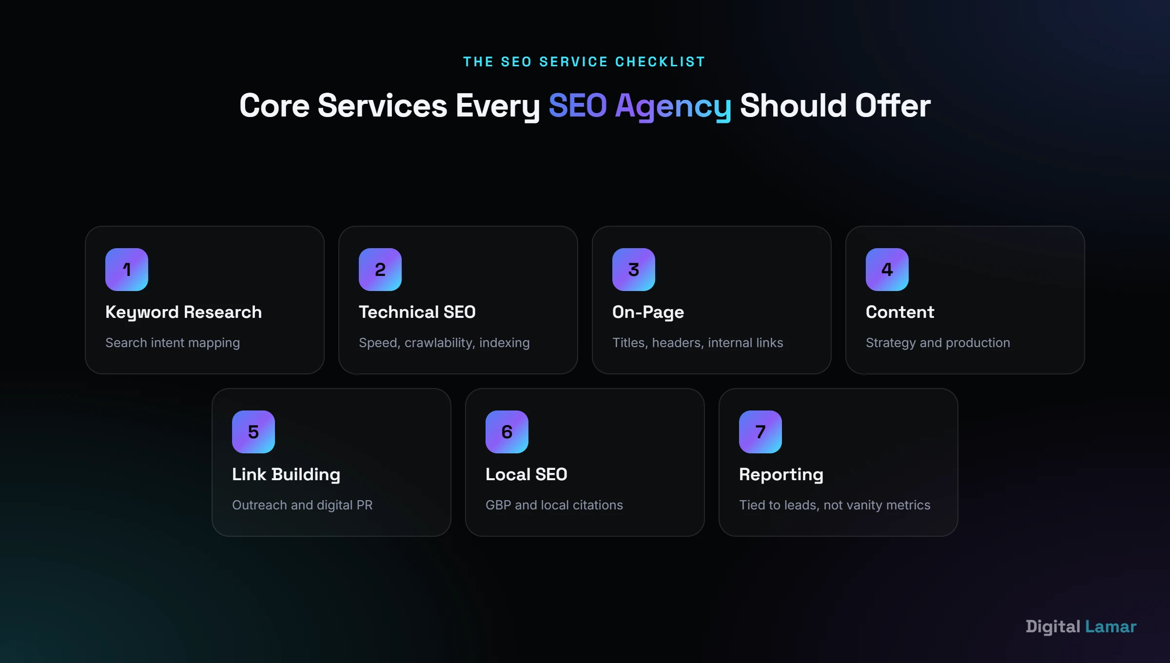 Core services every SEO agency should offer: keyword research, technical SEO, on-page optimization, content, link building, local SEO, reporting
