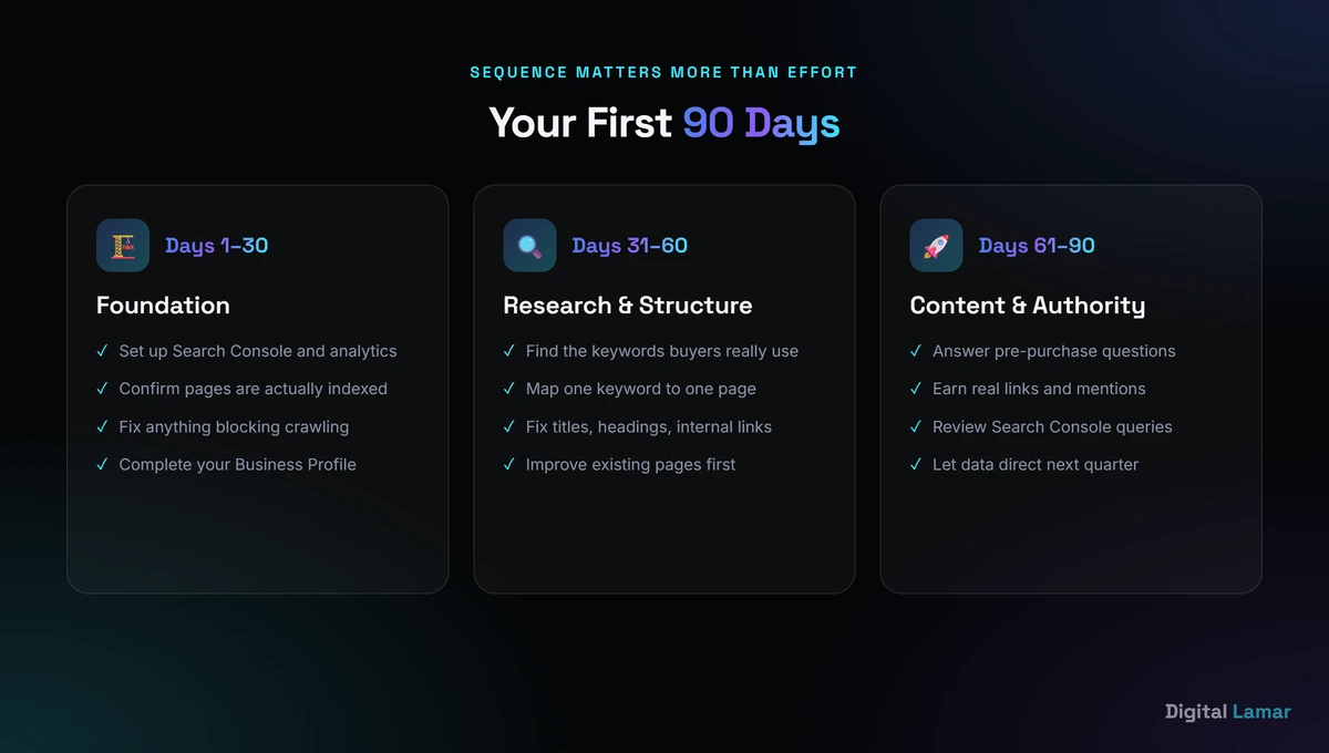 A 90-day plan for getting started with SEO
