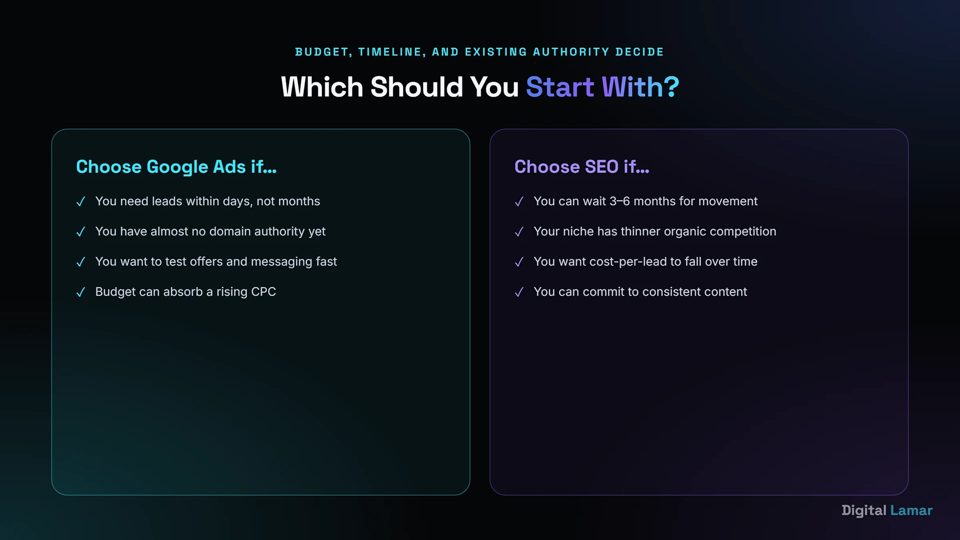When to choose and start with SEO and Google Ads First
