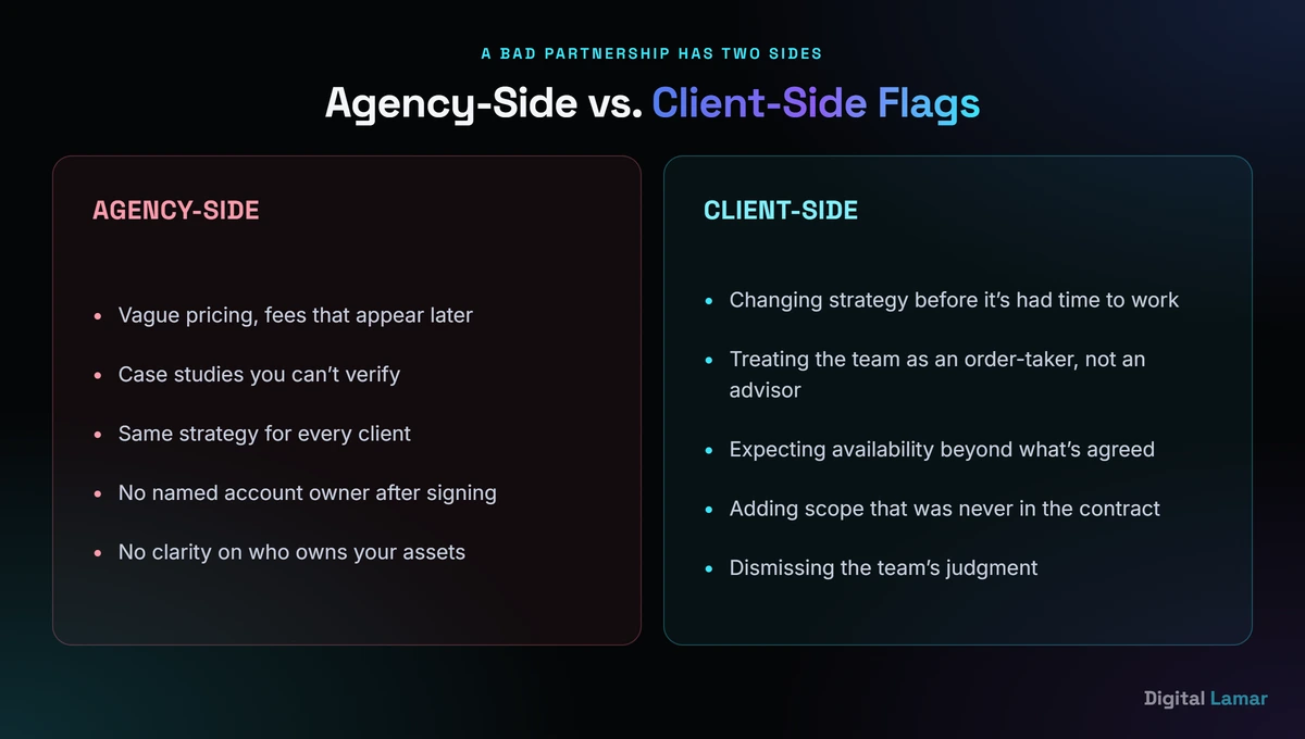 Split comparison of red flags on the agency's side versus red flags on the client's side of a marketing agency relationship