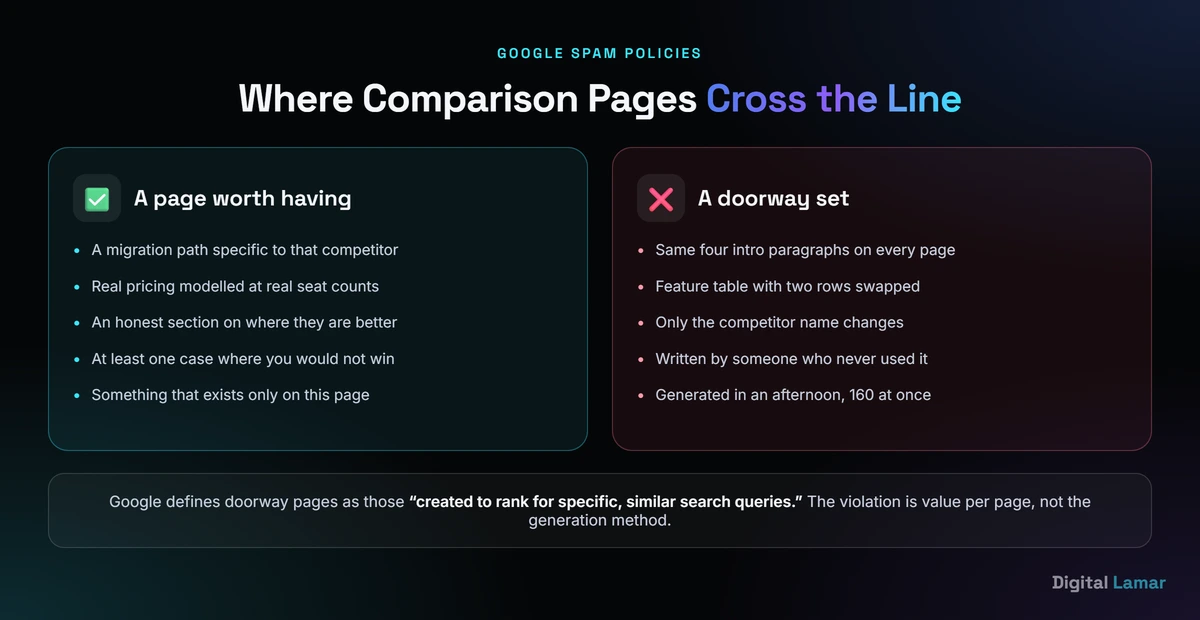 Where comparison and alternatives pages cross from useful into doorway page territory