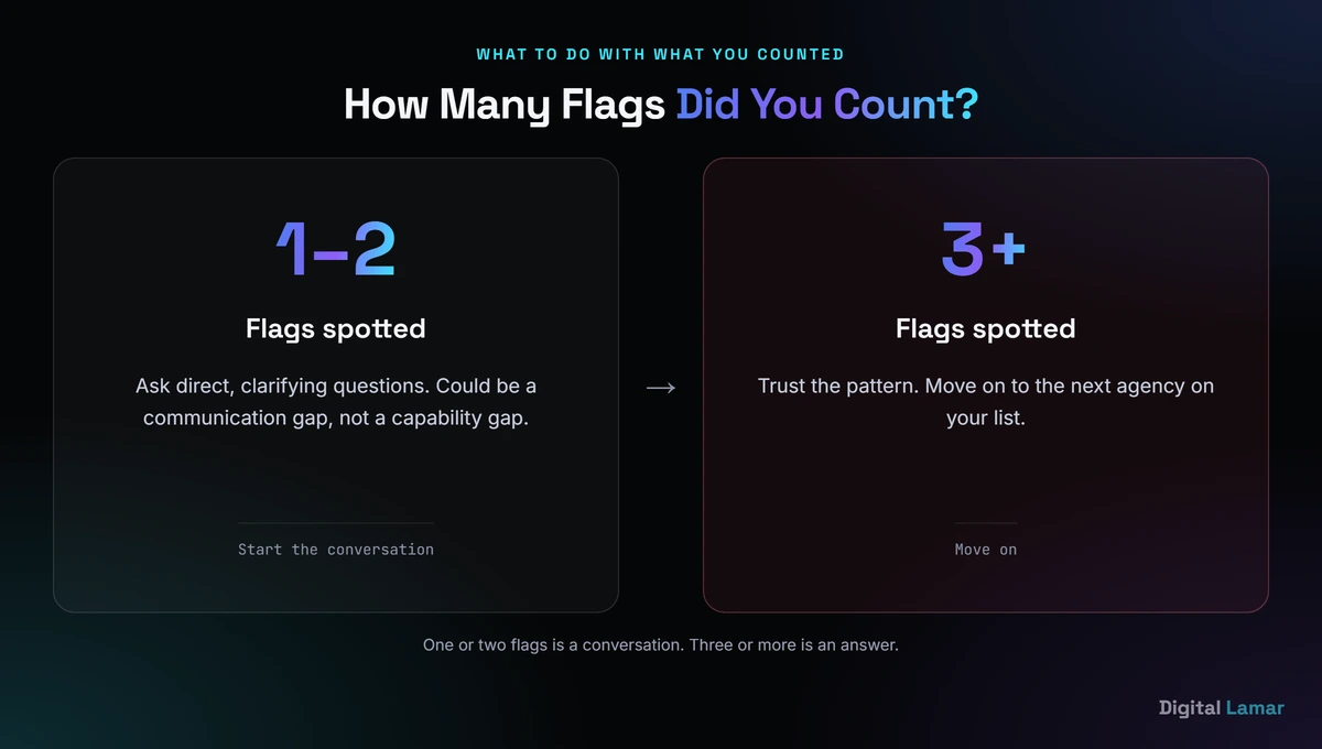 Decision guide showing what to do if you spot 1 to 2 red flags versus 3 or more when evaluating a marketing agency